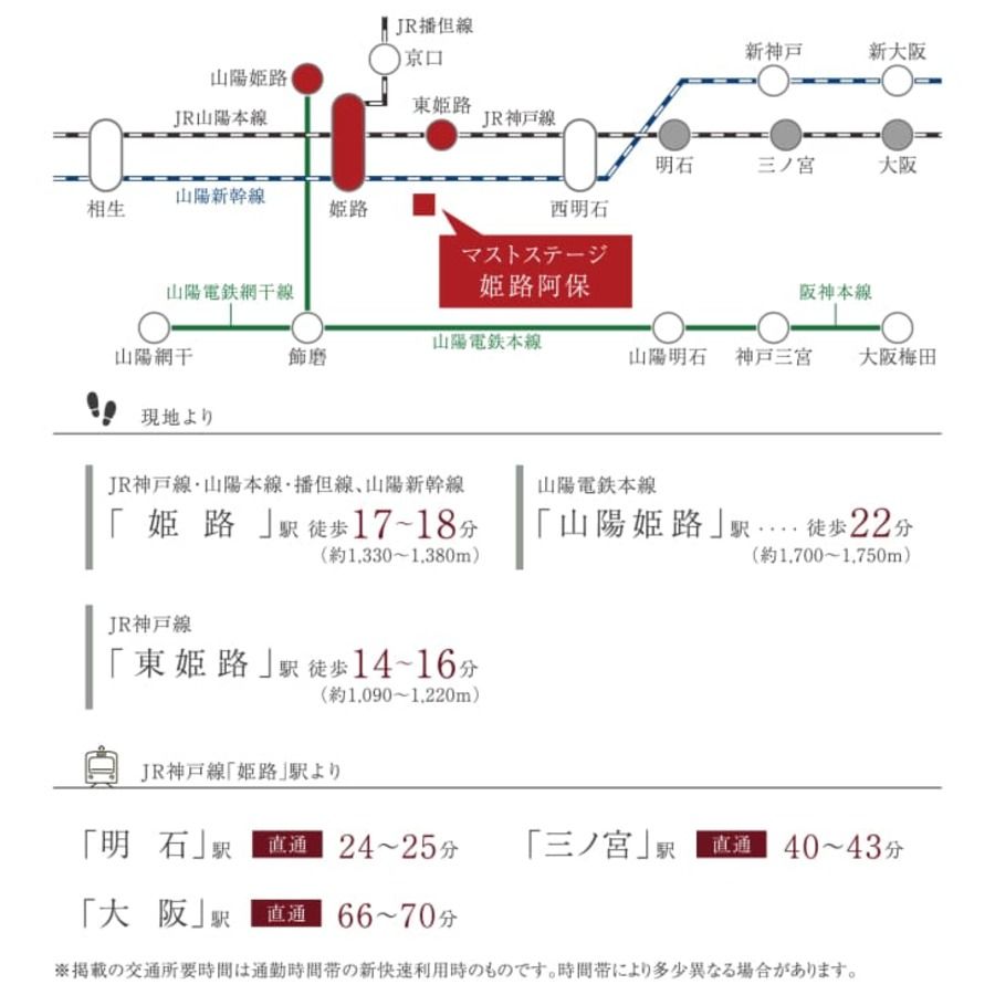 マストステージ姫路阿保