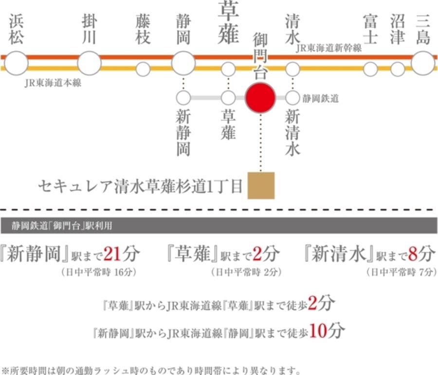 セキュレア清水草薙杉道1丁目(分譲住宅)