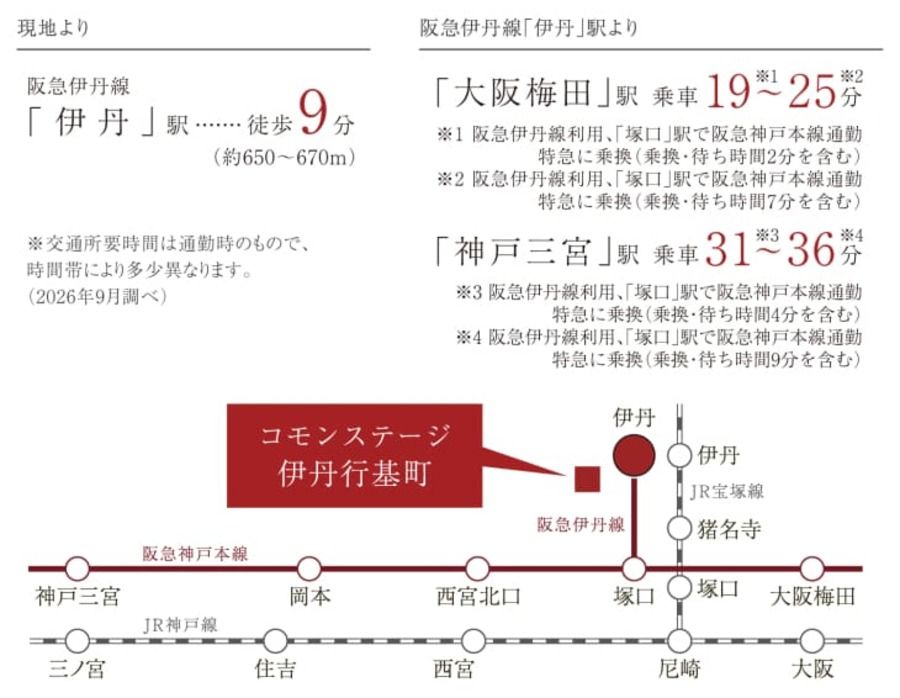 コモンステージ伊丹行基町