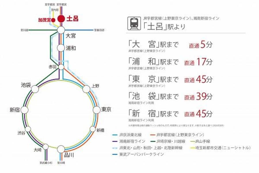 スマートハイムプレイスさいたま市北区土呂町