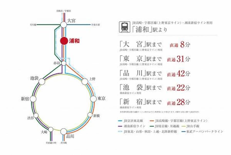 スマートハイムシティさいたま市緑区原山