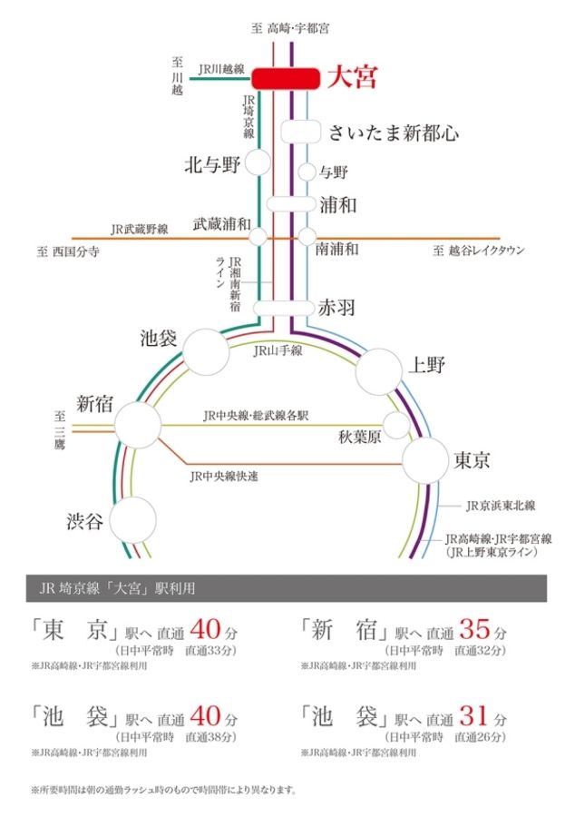 セキュレア大宮上小町V　(建築条件付宅地分譲)