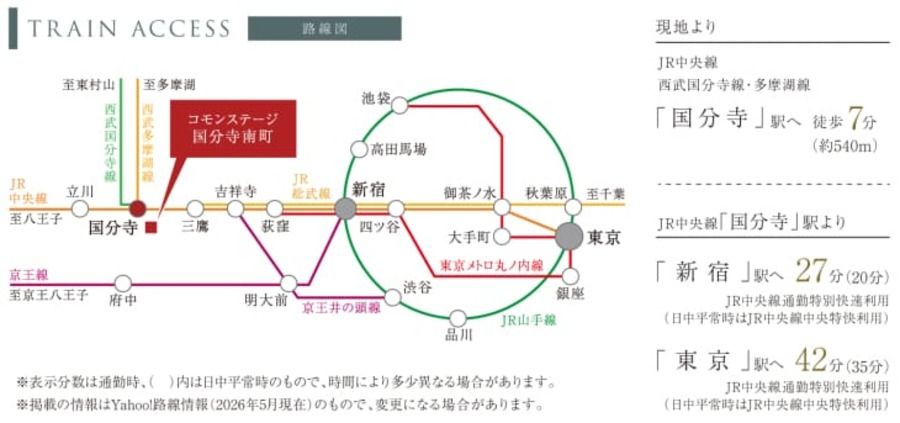 コモンステージ国分寺南町
