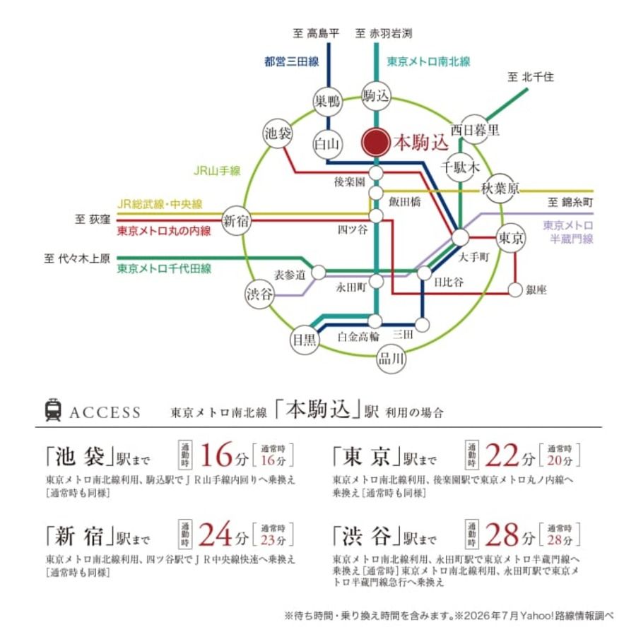 コモンステージ文京本駒込