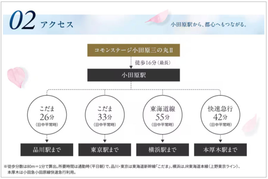 コモンステージ小田原三の丸Ⅱ
