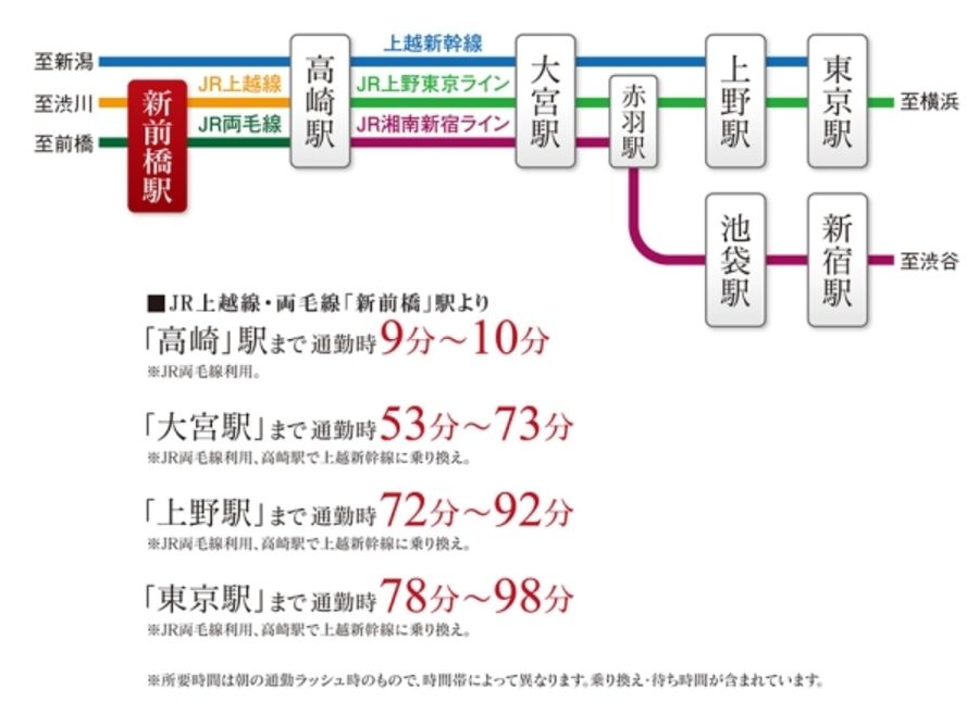 セキュレア元総社町III　(建築条件付宅地分譲)