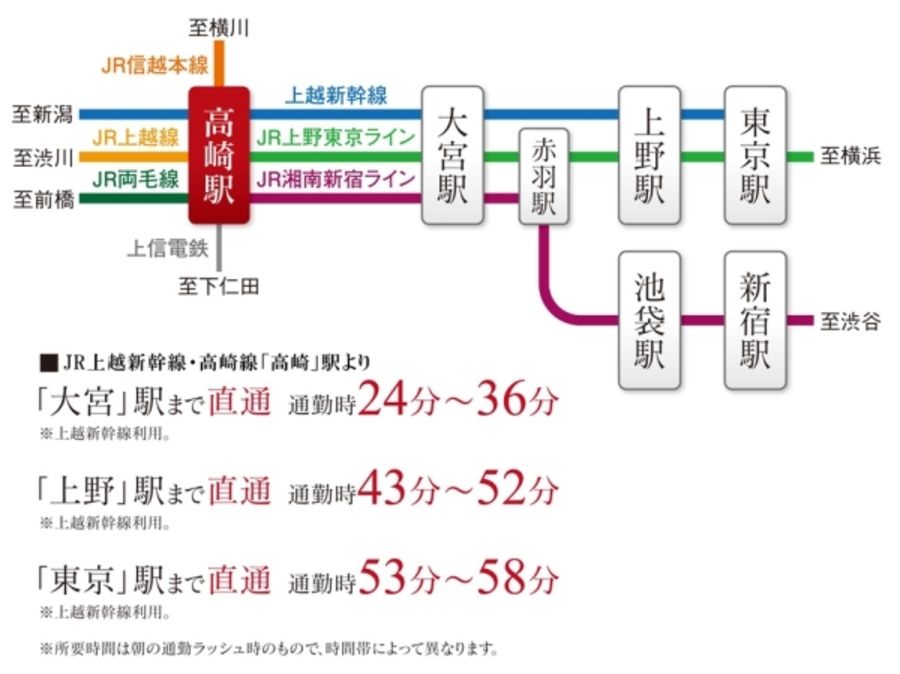 セキュレア高崎駅東口I　(建築条件付宅地分譲)