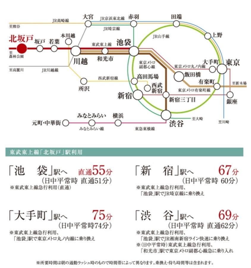 セキュレア坂戸片柳　(建築条件付宅地分譲)