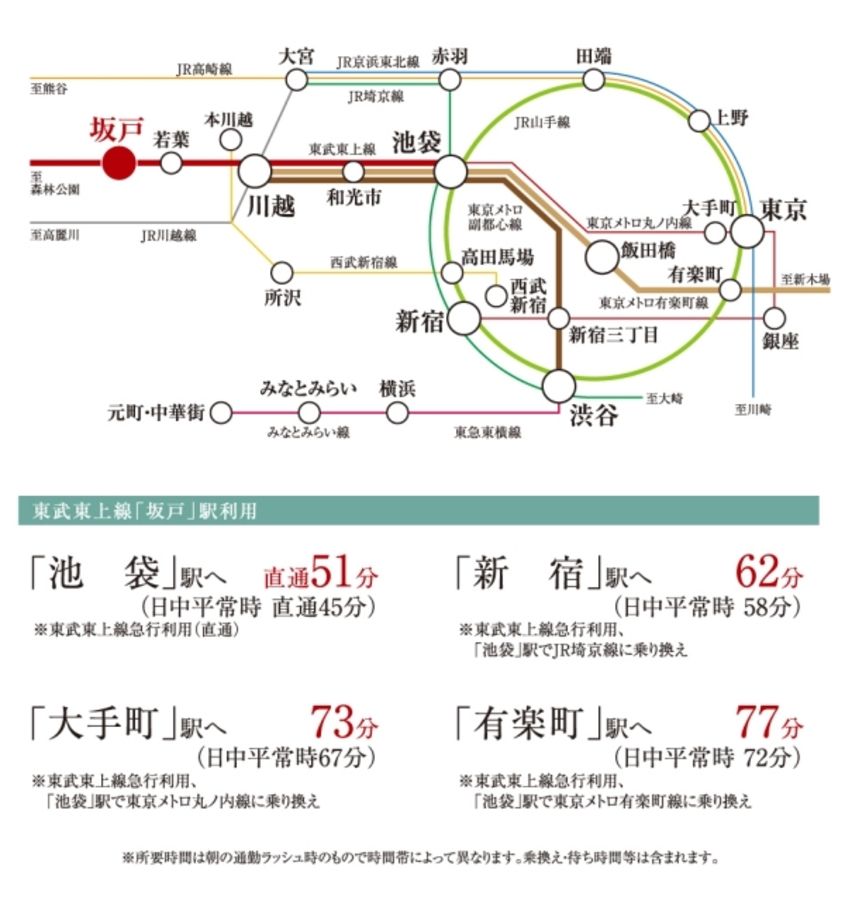 セキュレア坂戸駅南　(分譲住宅)