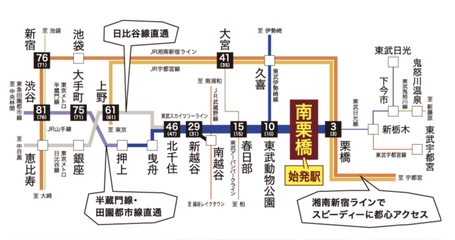 BLP-MINAMIKURIHASHI SMART VILLA