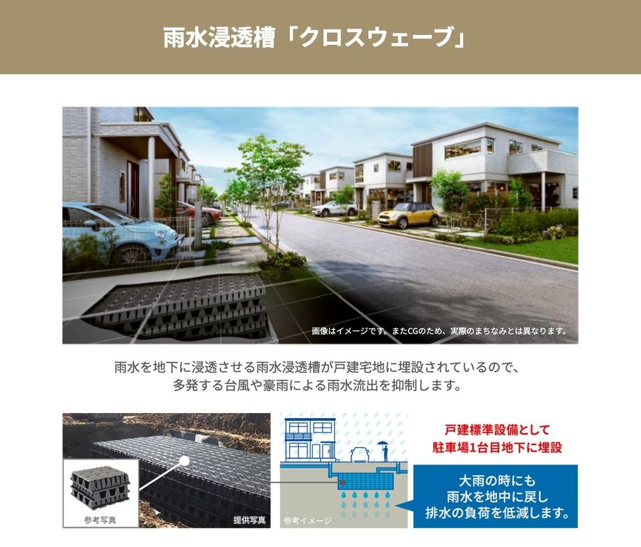 スマートハイムシティ成田NT