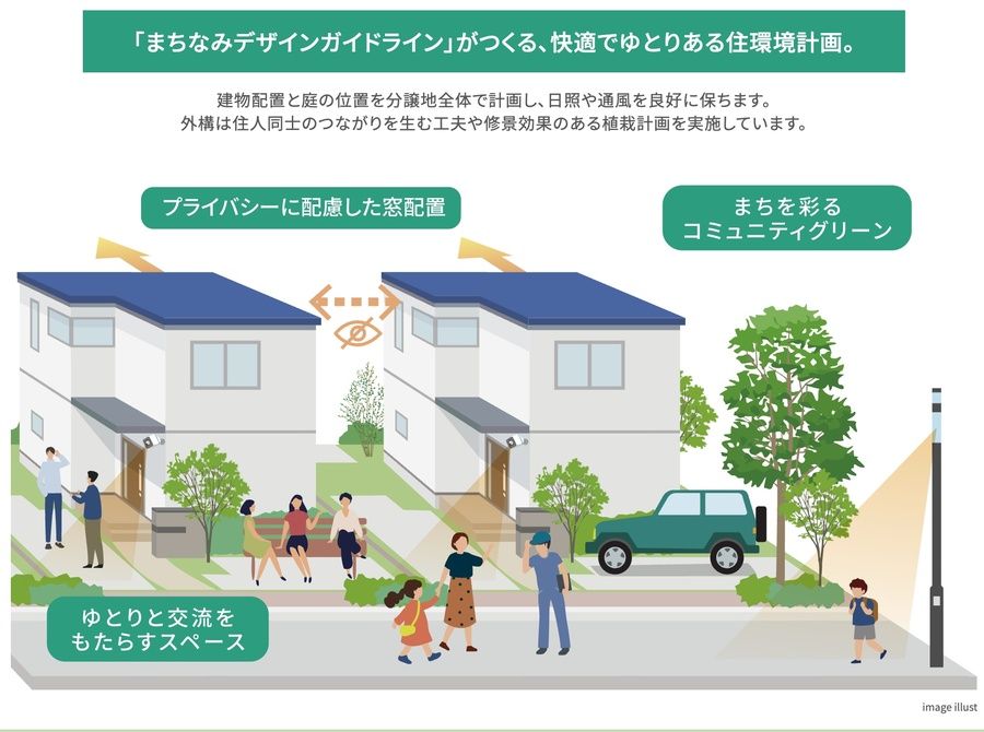 スマートハイムシティ成田NT