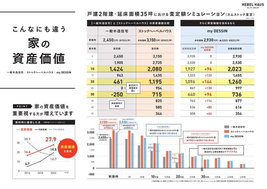 街かどヘーベルハウス　守山区上志段味