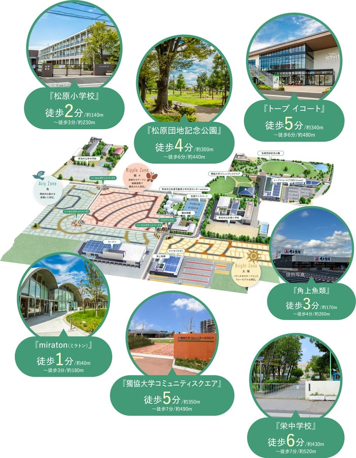 【Panasonic Homes】WELL BIND CITY 獨協大学前―第10期１次ー