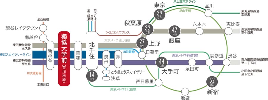 【Panasonic Homes】WELL BIND CITY 獨協大学前―第10期１次ー