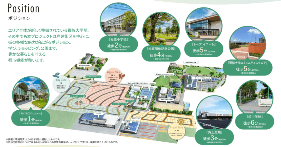 WELL BIND CITY 獨協大学前