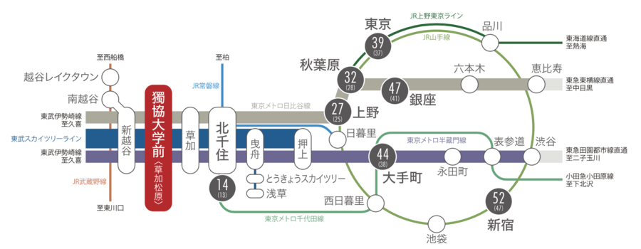 WELL BIND CITY 獨協大学前
