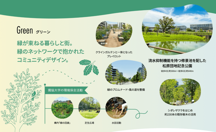 WELL BIND CITY 獨協大学前