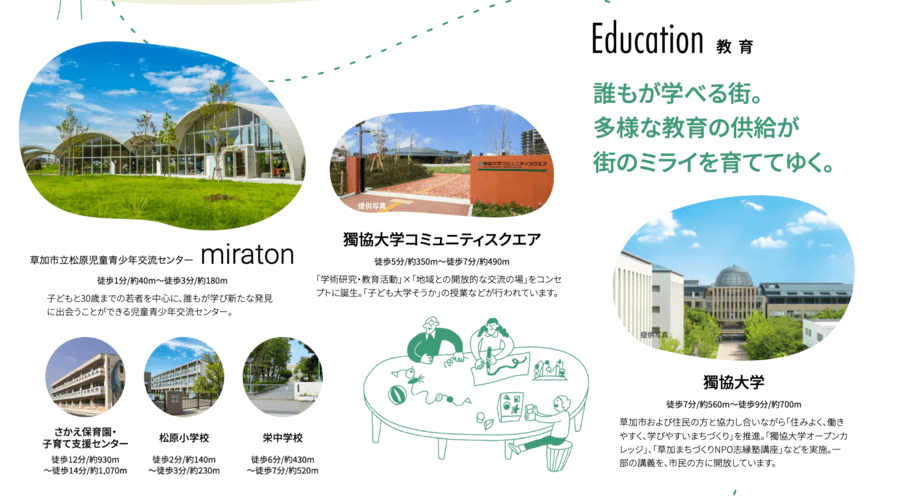 WELL BIND CITY 獨協大学前