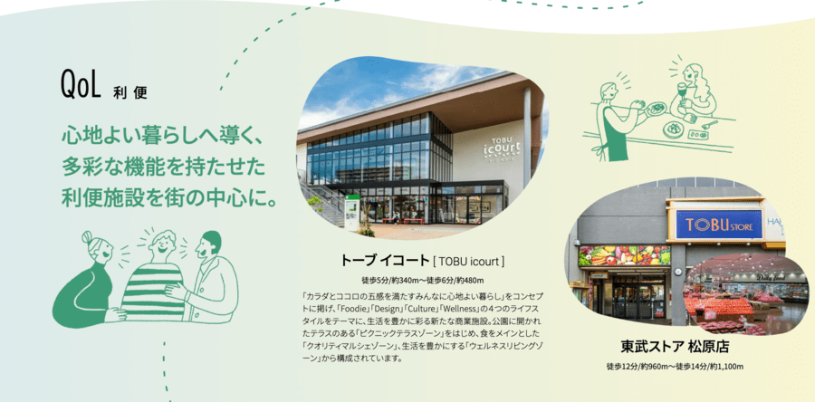 WELL BIND CITY 獨協大学前
