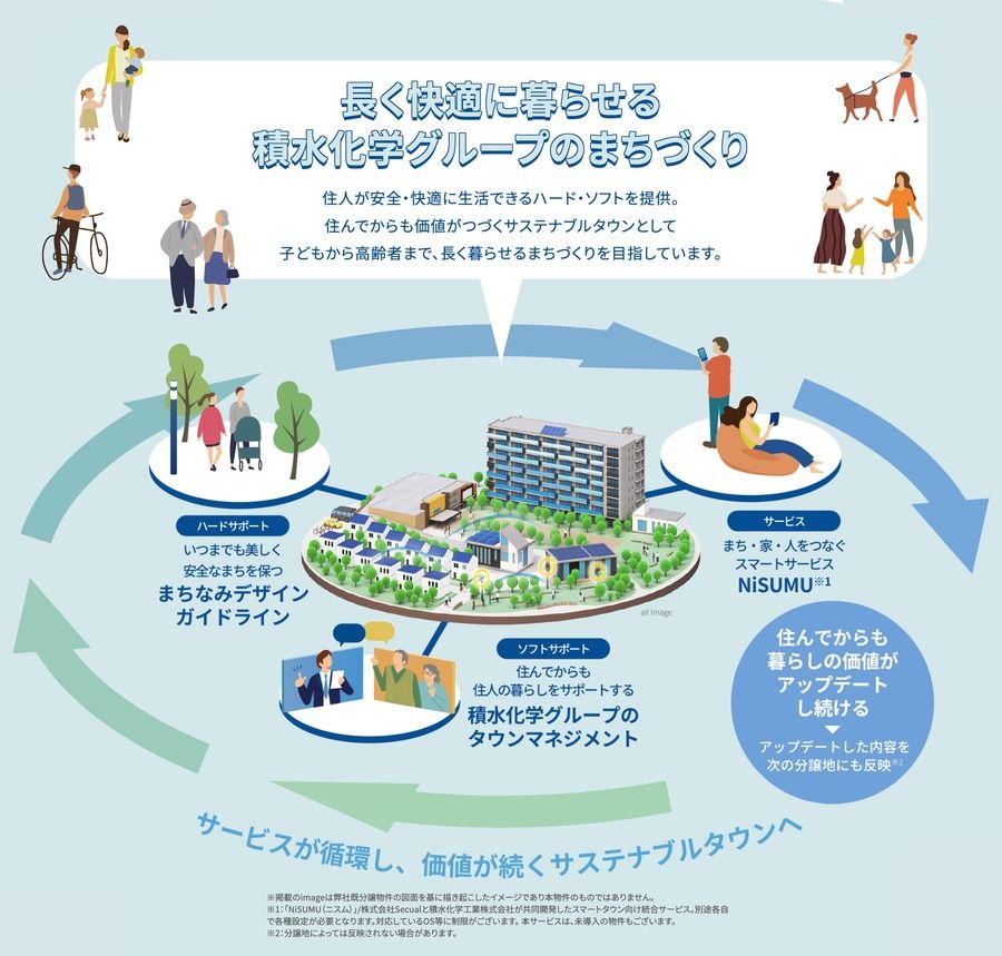 スマートハイムシティ成田NT