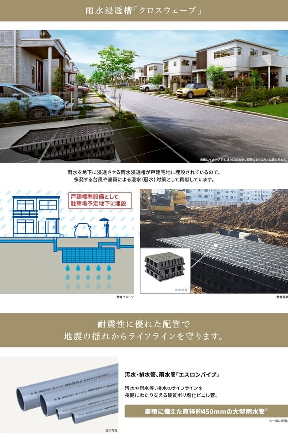 松戸秋山リードタウン