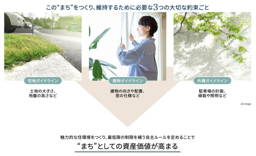 松戸秋山リードタウン