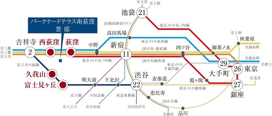 パークナードテラス南荻窪 景邸