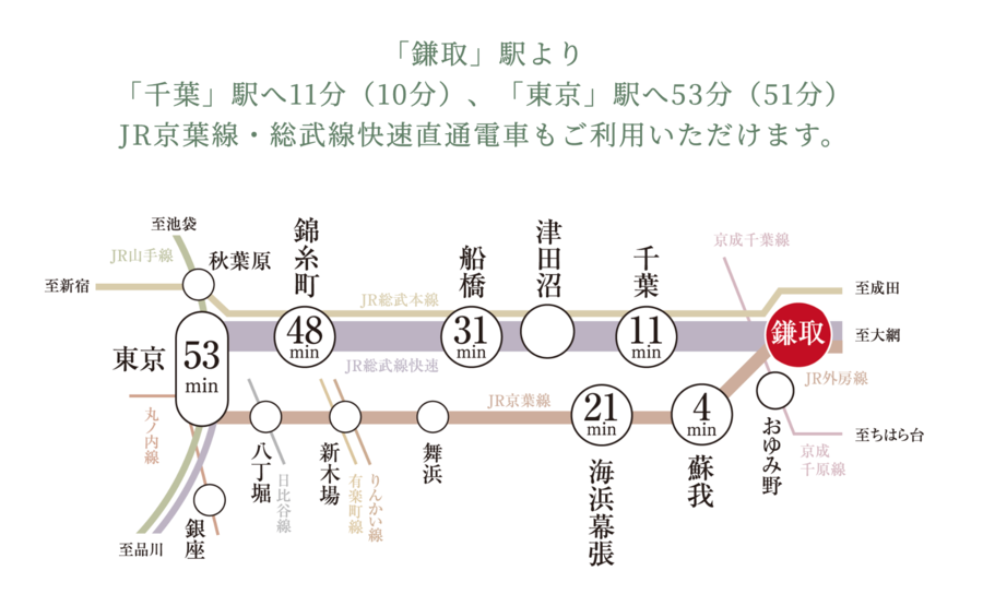 TOYOTA HOMEおゆみ野 シーズンズ