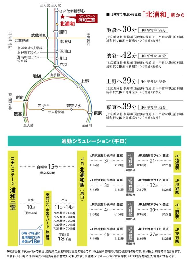コモンステージ浦和三室