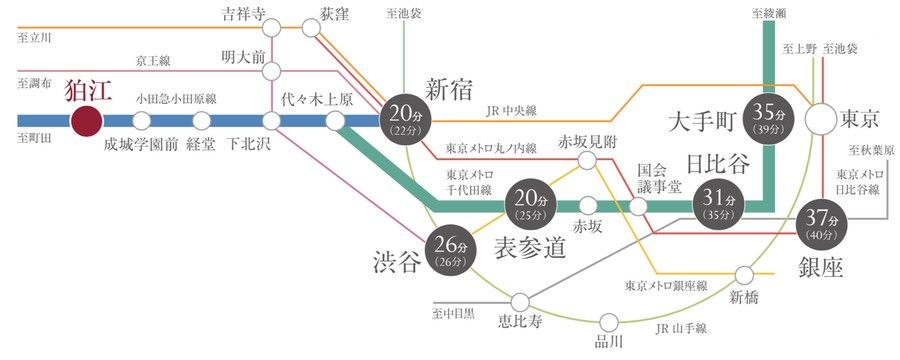 パークナードテラス狛江　―最終期―