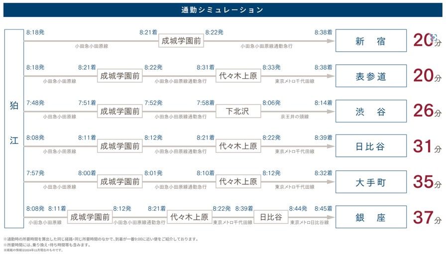 パークナードテラス狛江　―最終期―