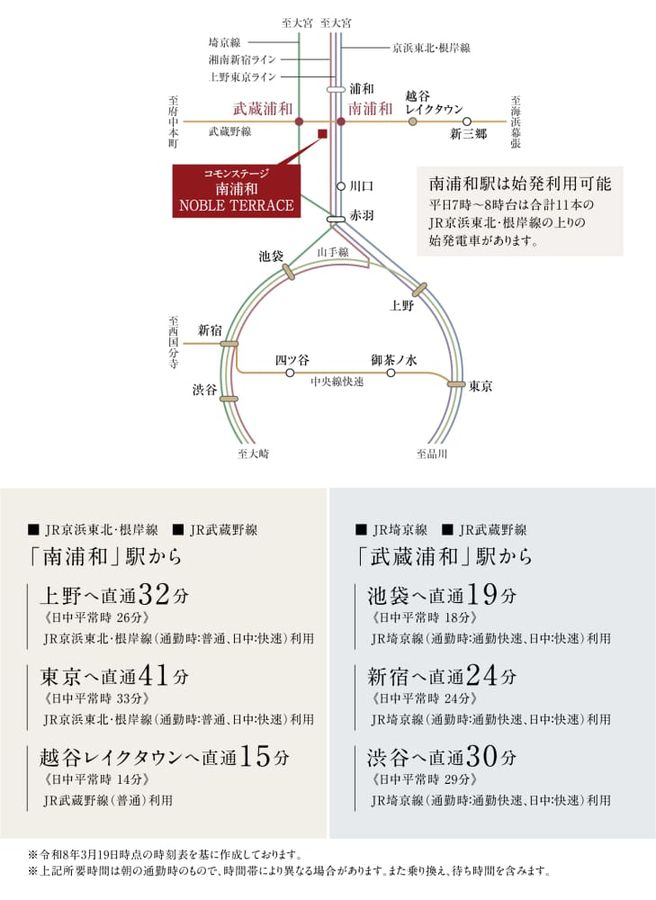 コモンステージ南浦和ノーブルテラス（分譲住宅）