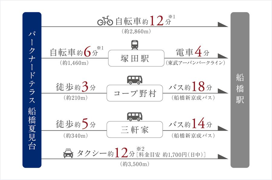 【Panasonic Homes】パークナードテラス船橋夏見台―第２期１次 新発売―