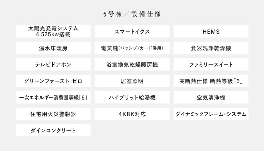 コモンステージ南浦和ガーデンテラス（分譲住宅）