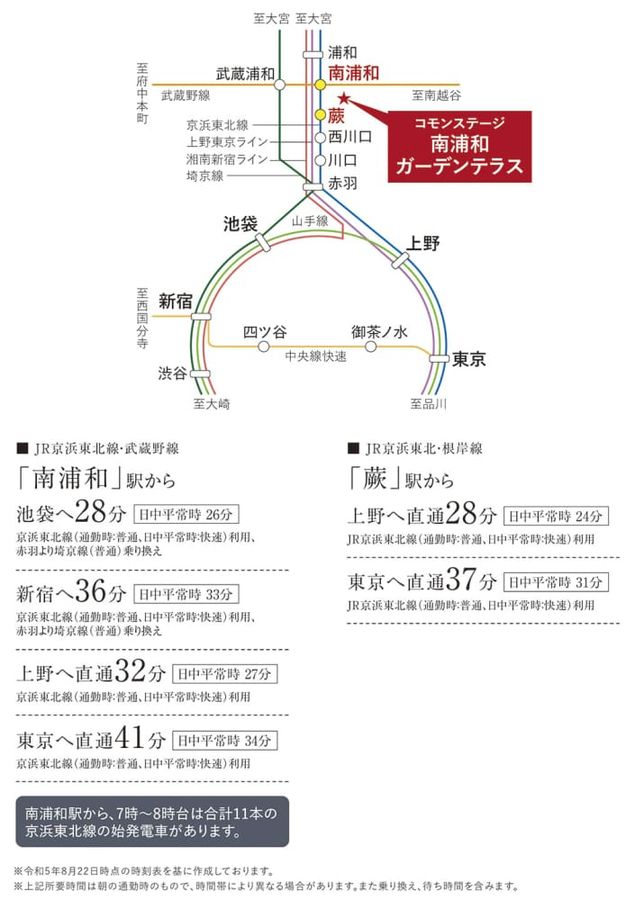 コモンステージ南浦和ガーデンテラス（分譲住宅）