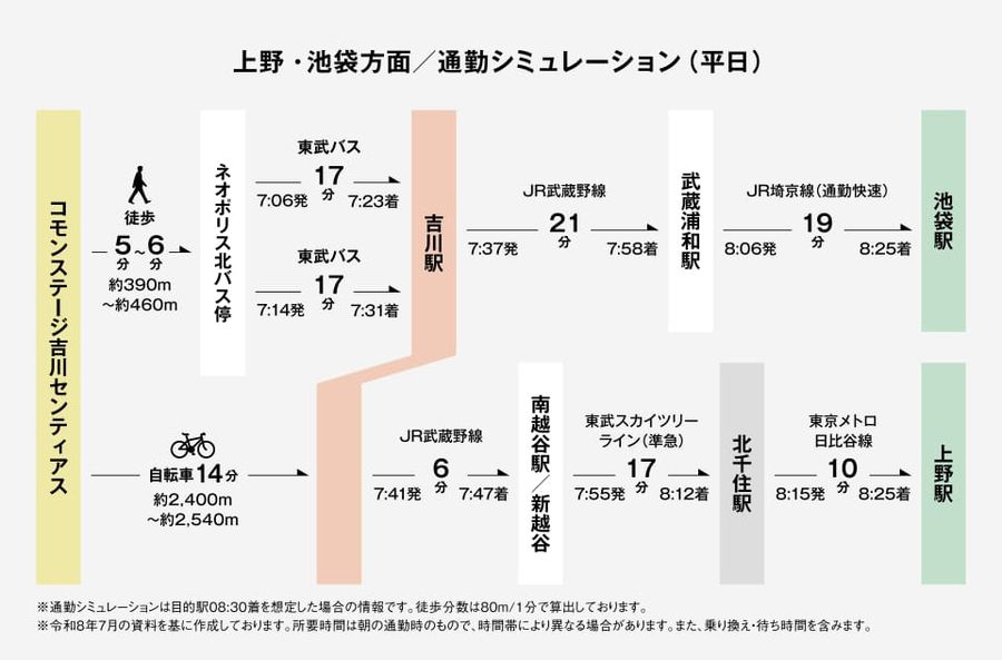 コモンステージ吉川センティアス