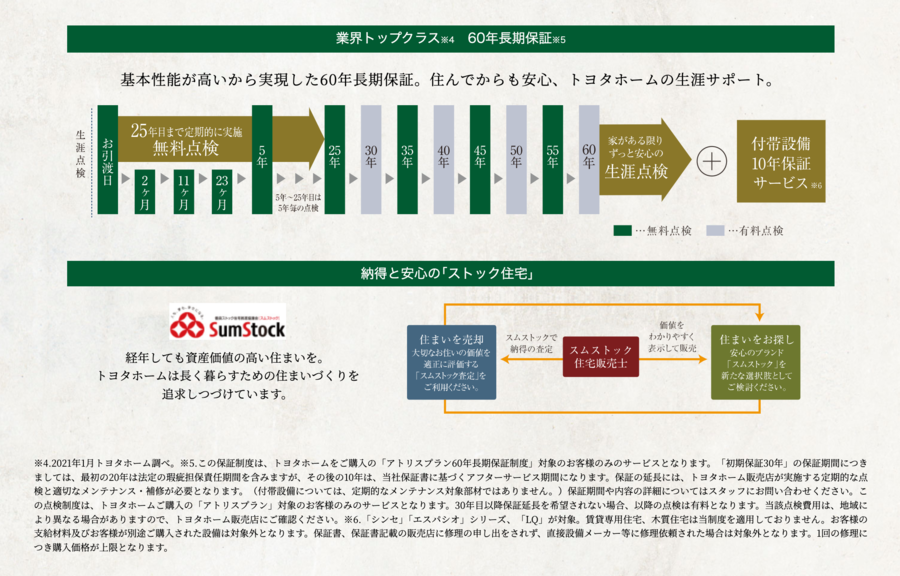 トヨタホーム 印西牧の原グランナチュール ヴィラ