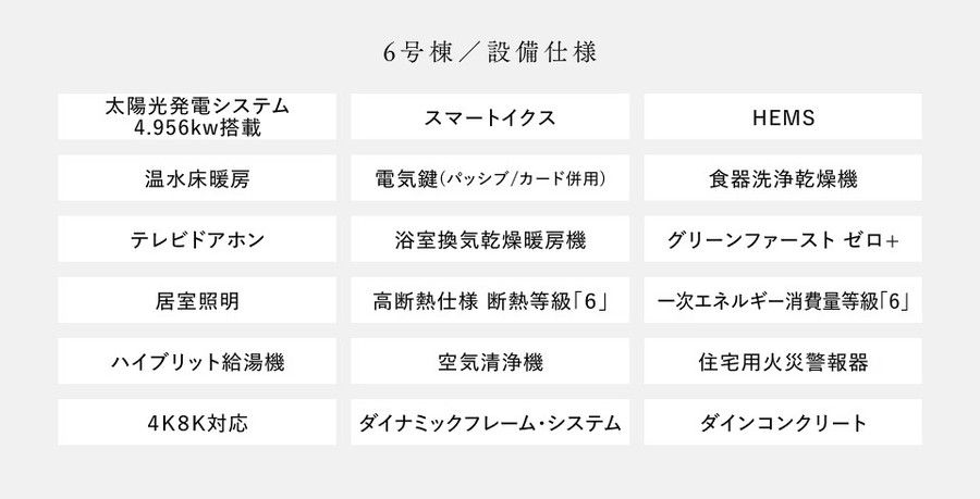 コモンステージ南浦和ガーデンテラス（分譲住宅）