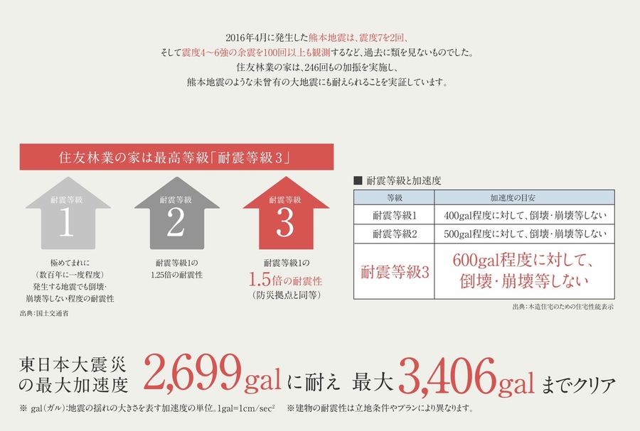 【住友林業の戸建分譲】プレディアステージ大府 住友林業の家/全96区画