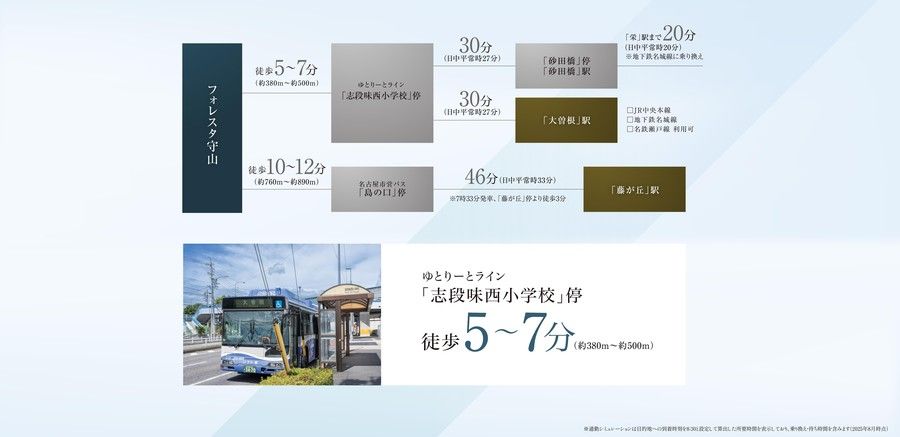 【トヨタホーム】フォレスタ守山