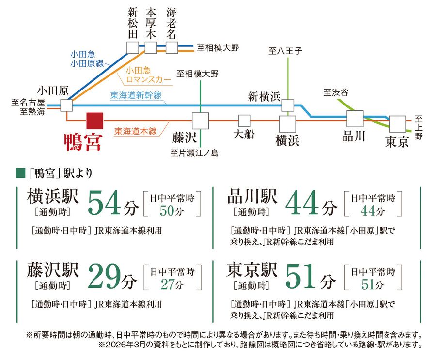 コモンステージ西湘小田原【建売】