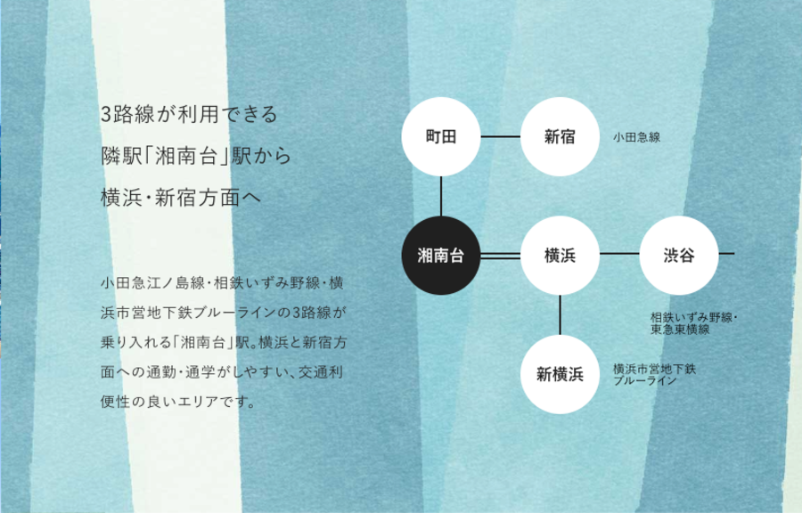 コモンステージ湘南六会