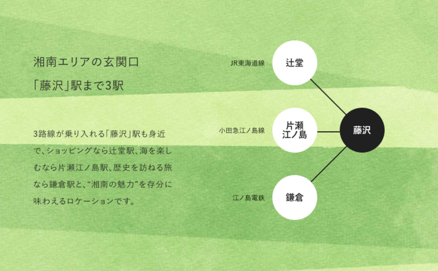 コモンステージ湘南六会