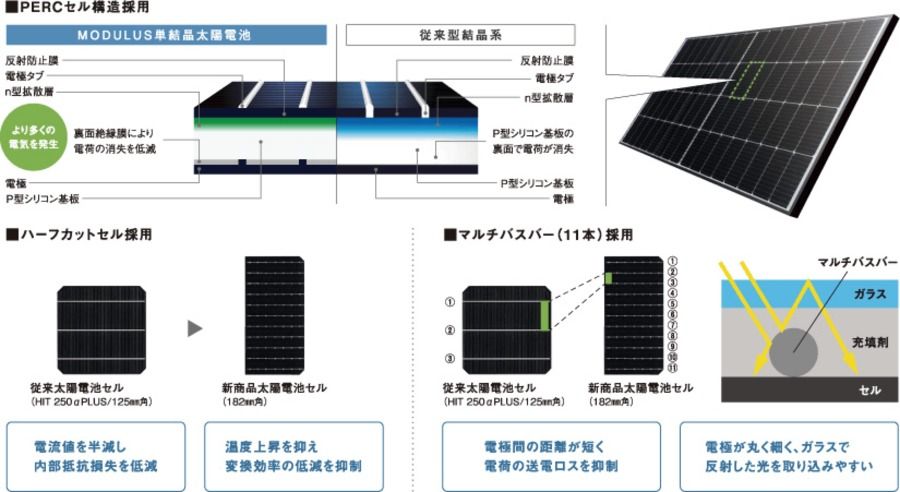【Panasonic Homes】パークナードテラス国分寺北町