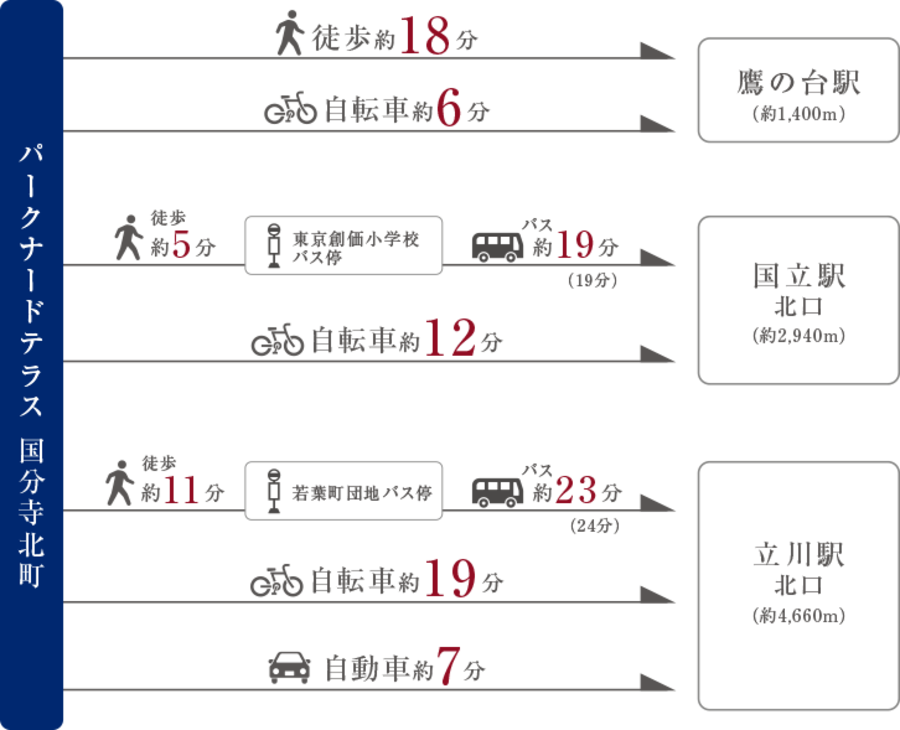 【Panasonic Homes】パークナードテラス国分寺北町