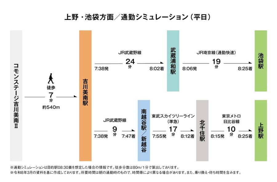 コモンステージ吉川美南Ⅱ
