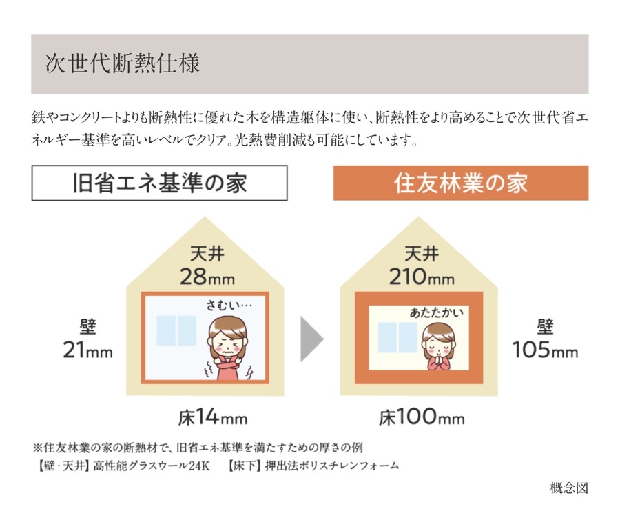 【住友林業の戸建分譲】プレディアステージ大府 住友林業の家/全96区画