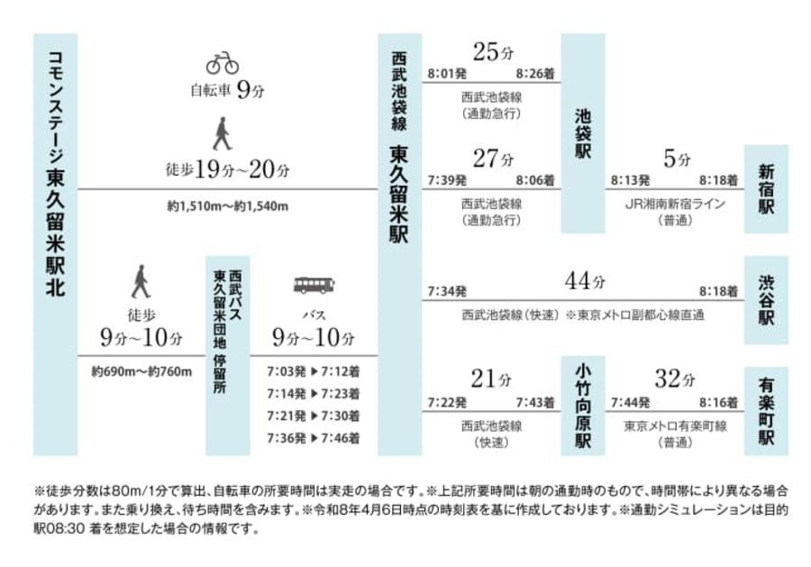コモンステージ東久留米駅北（分譲住宅）