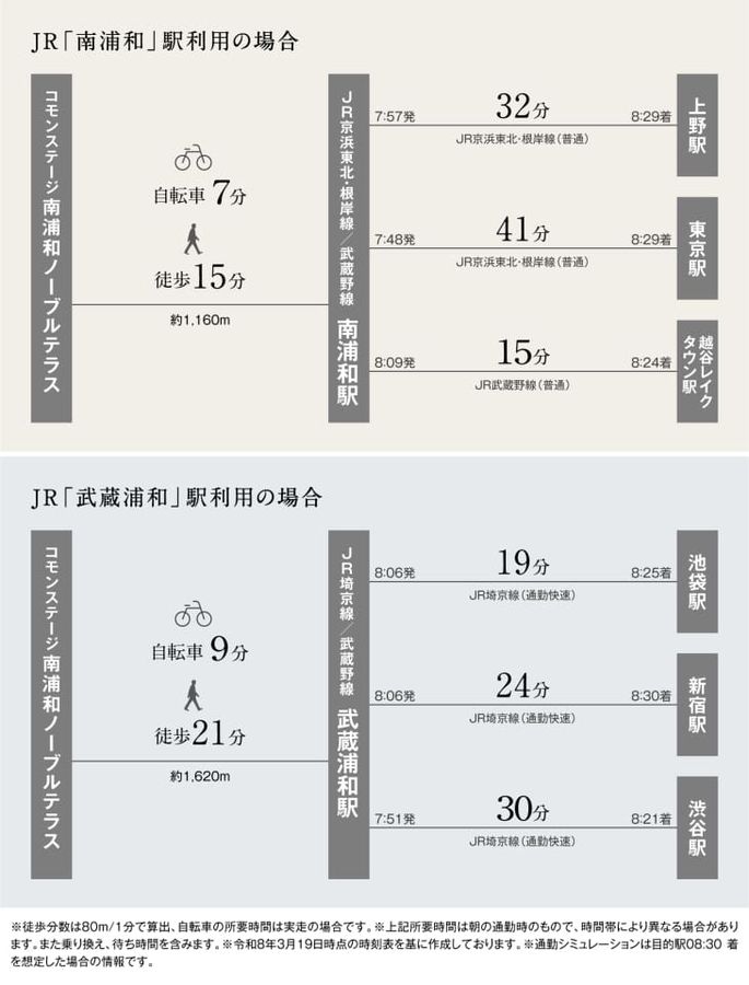 コモンステージ南浦和ノーブルテラス（分譲住宅）